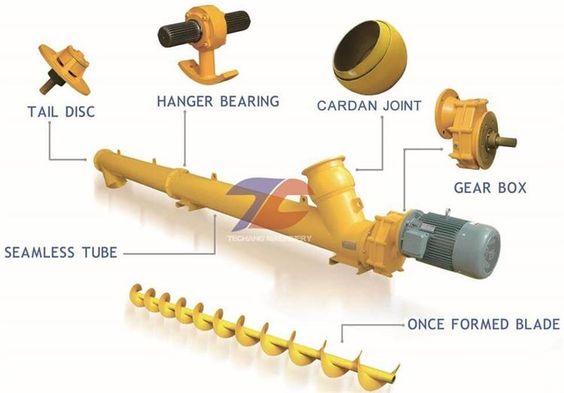 Screw Conveyor manufacturers