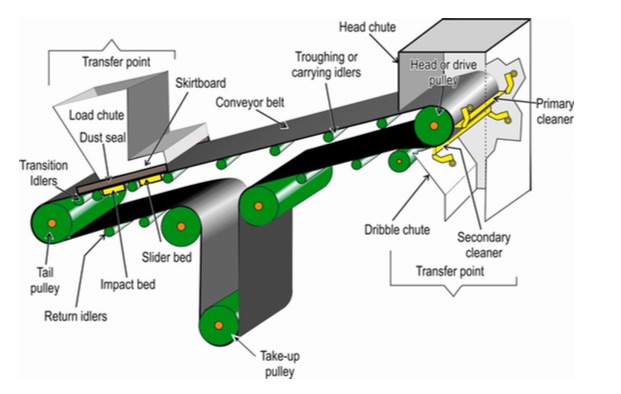 conveyor pulley manufacturer