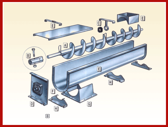 Trough Screw Conveyor manufacturer
