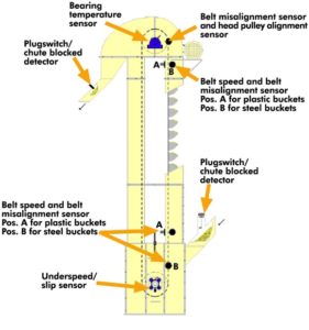 model-selection-of-belt-bucket-elevator